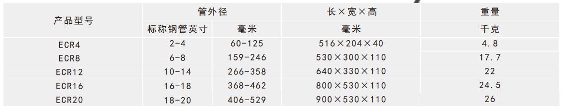 旋轉式切管機產品規(guī)格表